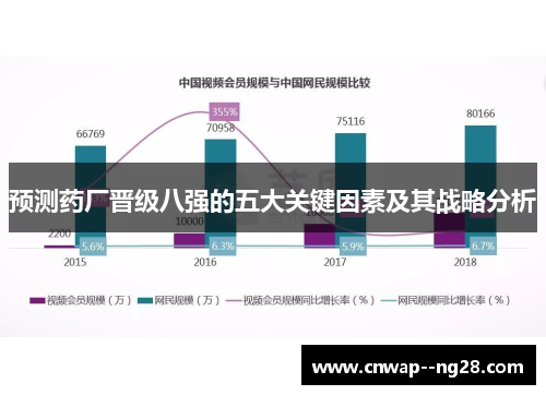 预测药厂晋级八强的五大关键因素及其战略分析