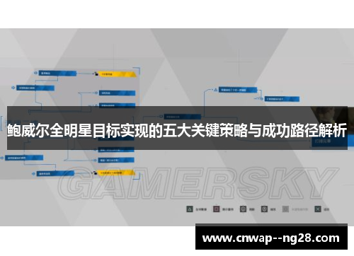 鲍威尔全明星目标实现的五大关键策略与成功路径解析
