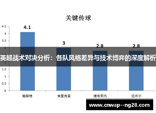 英超战术对决分析：各队风格差异与技术博弈的深度解析