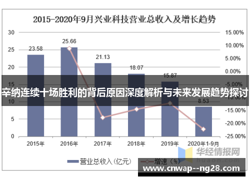 辛纳连续十场胜利的背后原因深度解析与未来发展趋势探讨 辛纳连续十场胜利的背后原因深度解析与未来发展趋势探讨