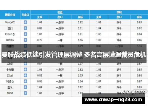 曼联战绩低迷引发管理层调整 多名高层遭遇裁员危机
